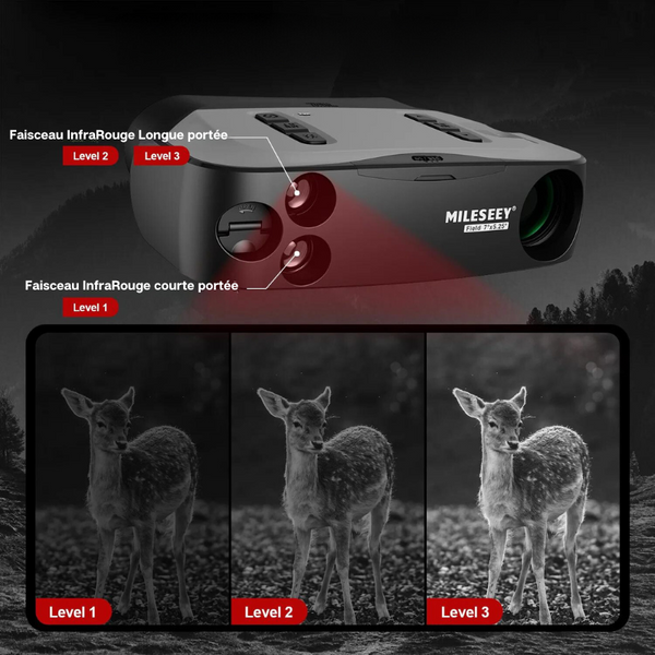 Marcherelle™ | Night Vision Binoculars NVGS1 Clear and Long Range in Complete Darkness