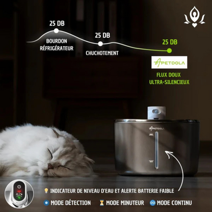 Marcherelle™ – Fontaine à Eau pour Chat sans Fil 4 L, Batterie Longue Durée