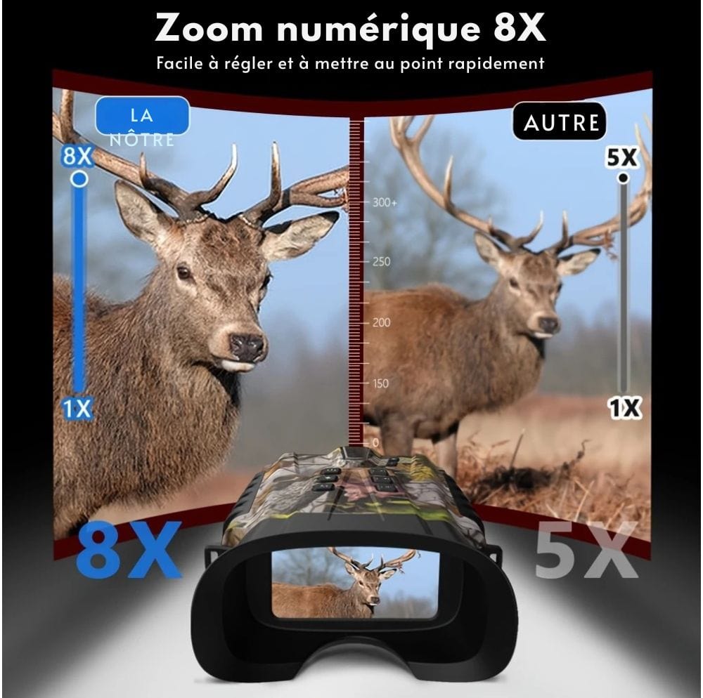 Marcherelle™ – Jumelles Vision Nocturne HD 500m Militaire