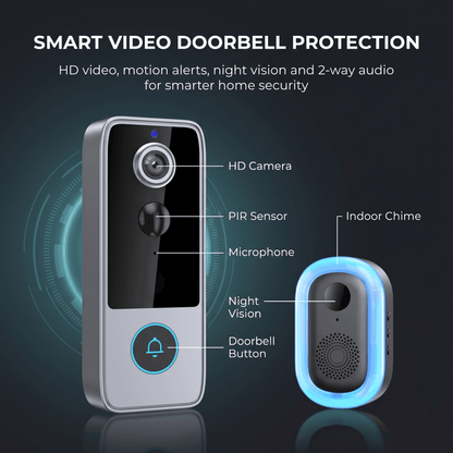 Transform Your Home Safety with Marcherelle Camera Doorbell Without Subscription