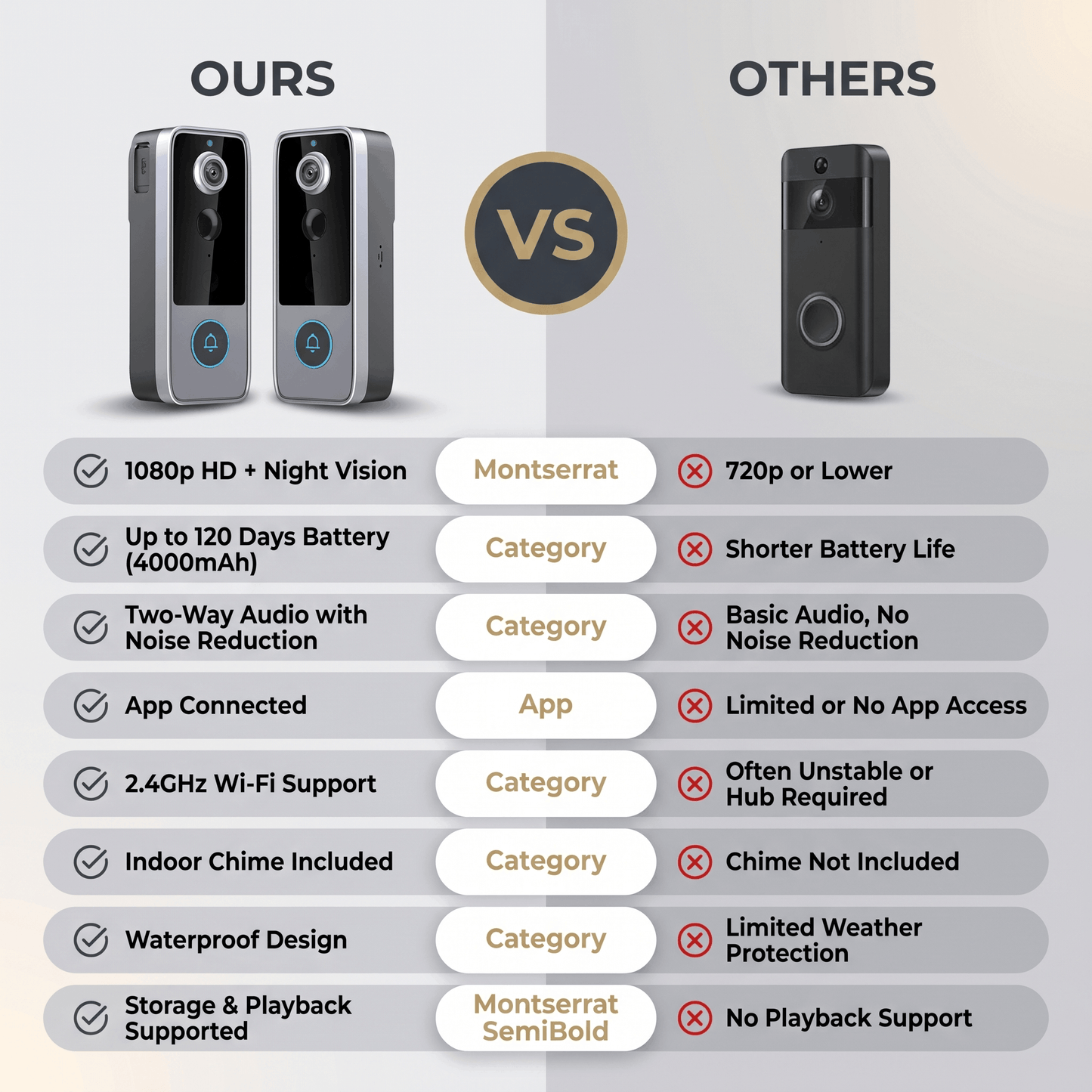Transform Your Home Safety with Marcherelle Camera Doorbell Without Subscription